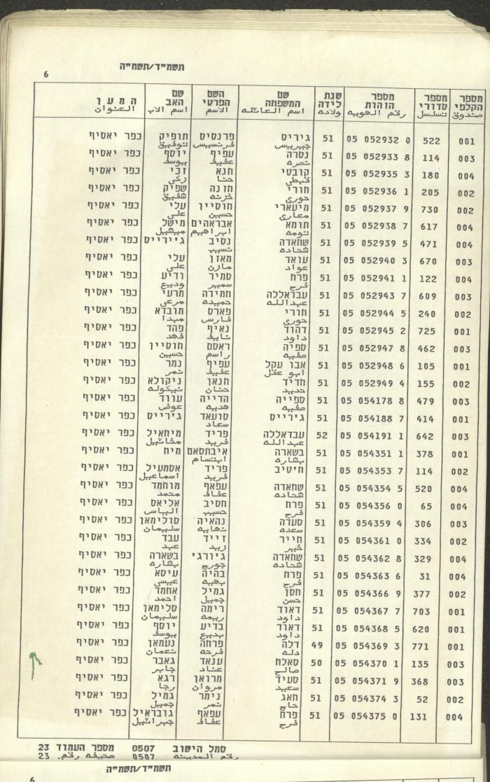Knesset Voter Registry in the Village of Kafr Yasif, 1984-85