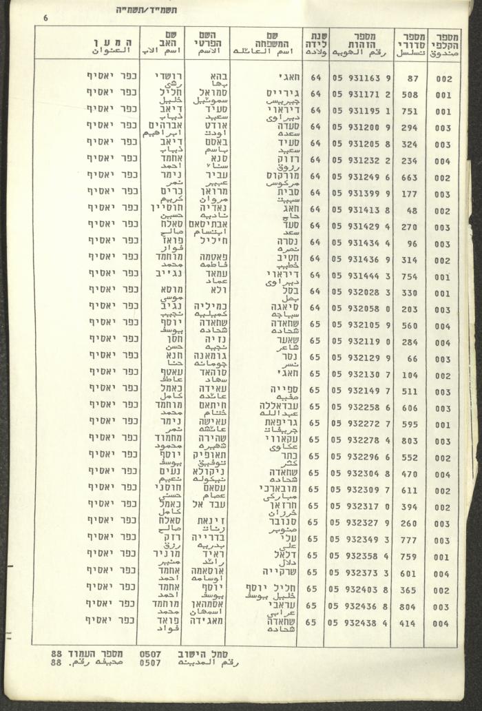 Knesset Voter Registry in the Village of Kafr Yasif, 1984-85