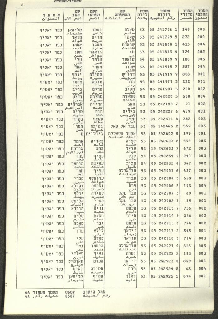 Knesset Voter Registry in the Village of Kafr Yasif, 1984-85