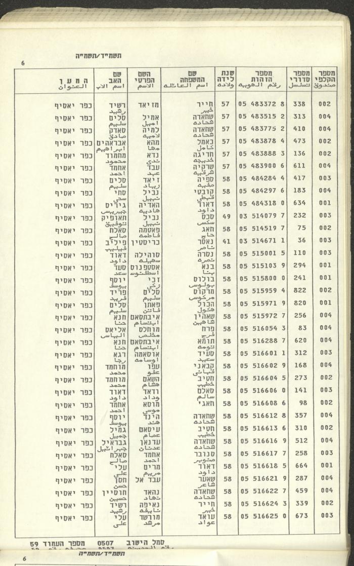 Knesset Voter Registry in the Village of Kafr Yasif, 1984-85