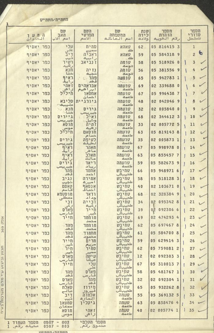 سجل ناخبين الكنيست في قرية كفر ياسيف، 1988-89