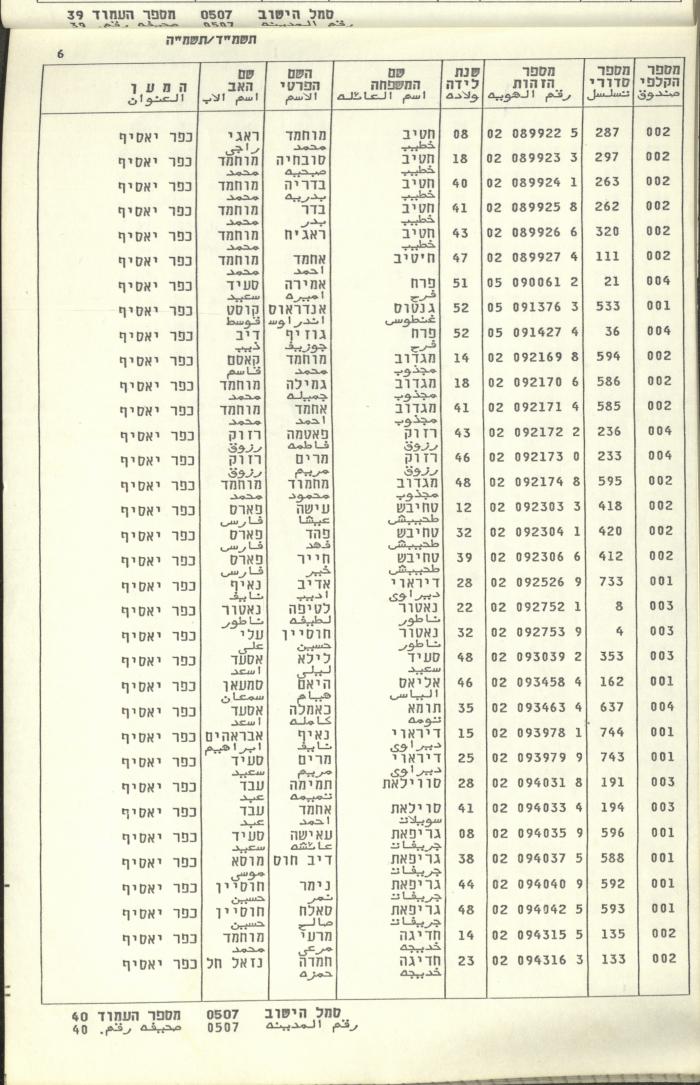 Knesset Voter Registry in the Village of Kafr Yasif, 1984-85