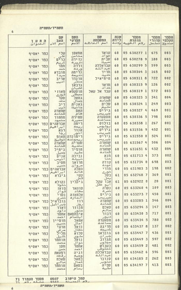 Knesset Voter Registry in the Village of Kafr Yasif, 1984-85