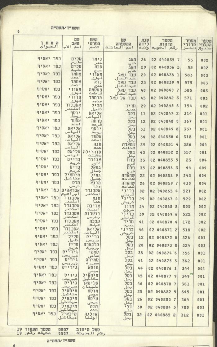 Knesset Voter Registry in the Village of Kafr Yasif, 1984-85