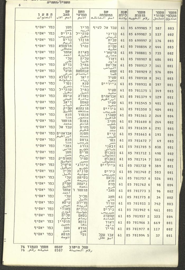 Knesset Voter Registry in the Village of Kafr Yasif, 1984-85