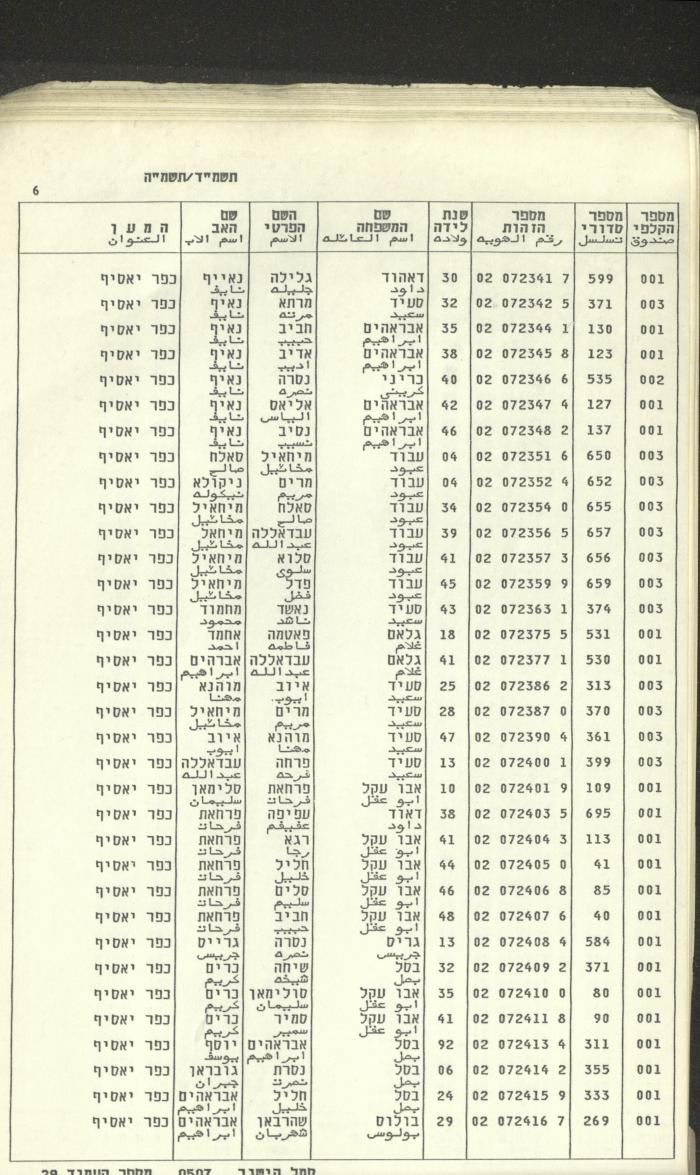 Knesset Voter Registry in the Village of Kafr Yasif, 1984-85