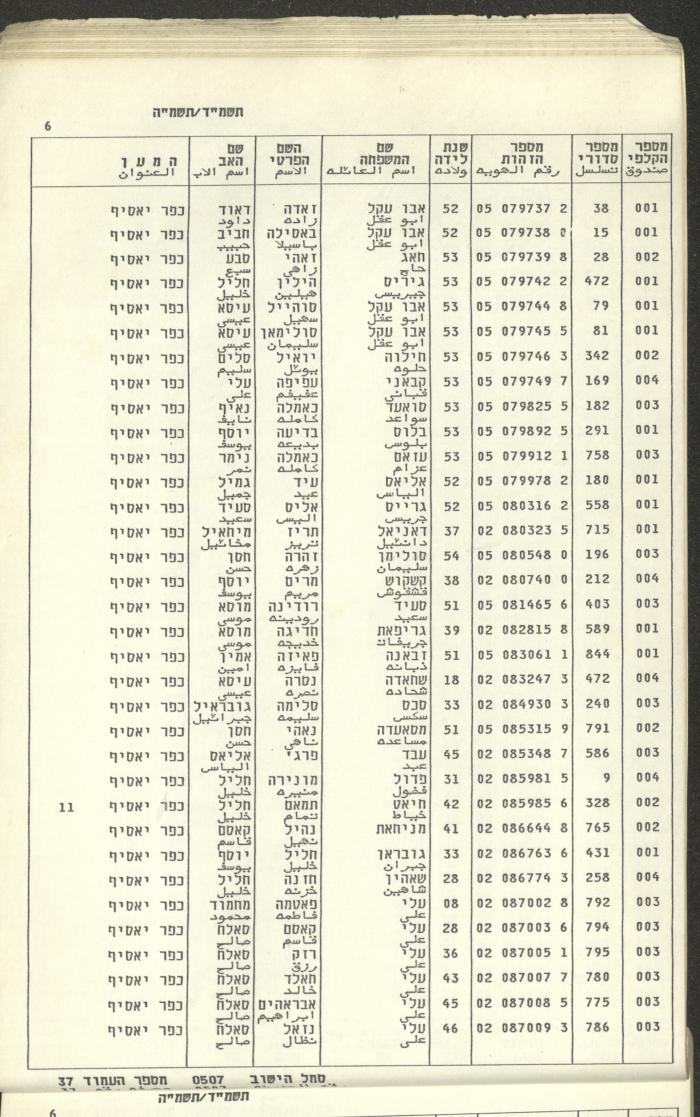 Knesset Voter Registry in the Village of Kafr Yasif, 1984-85