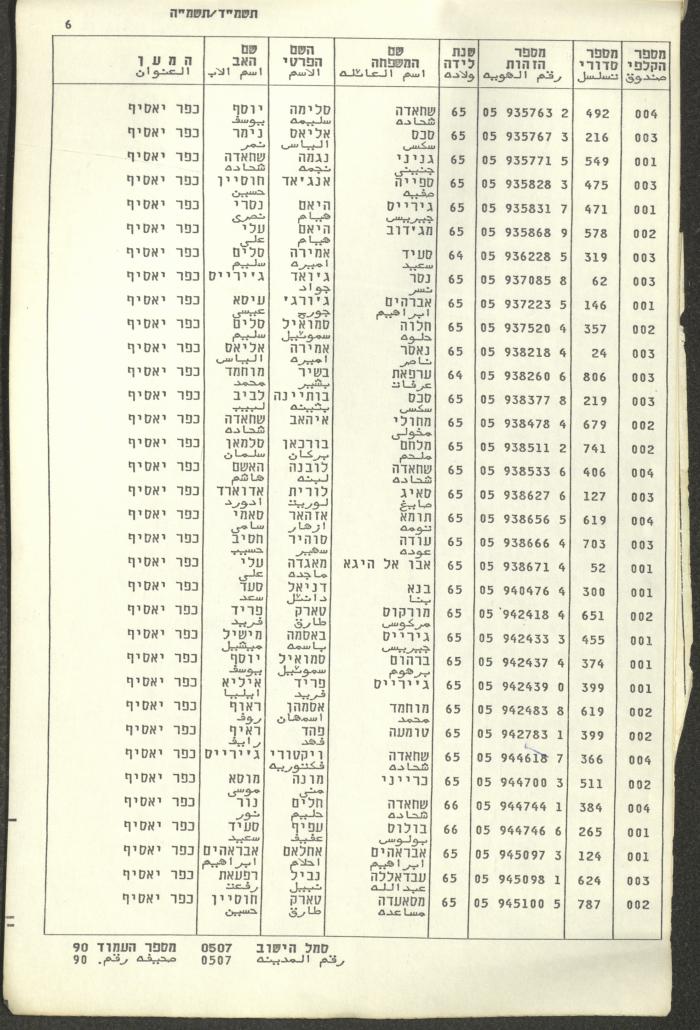 Knesset Voter Registry in the Village of Kafr Yasif, 1984-85