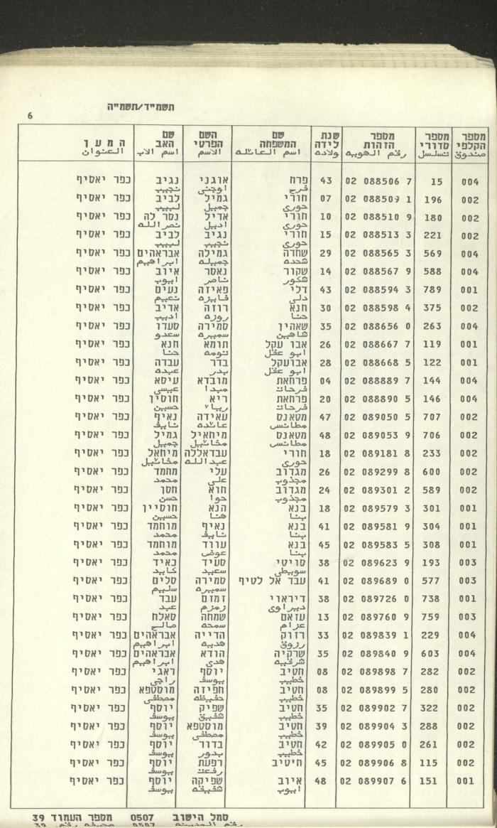 Knesset Voter Registry in the Village of Kafr Yasif, 1984-85