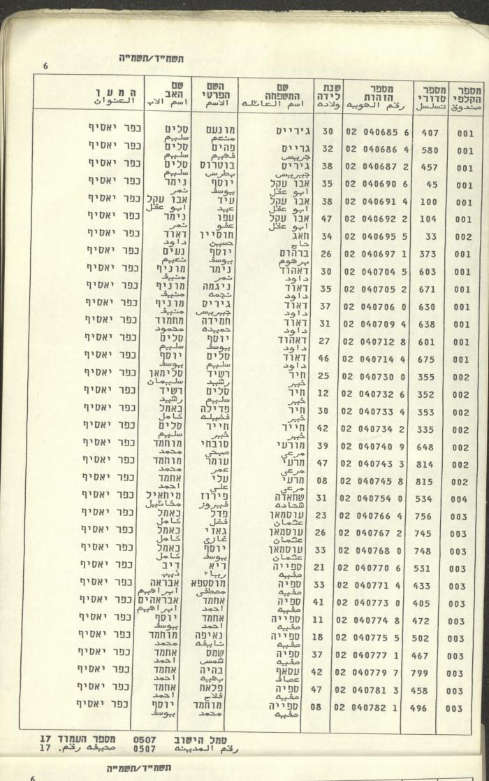 Knesset Voter Registry in the Village of Kafr Yasif, 1984-85