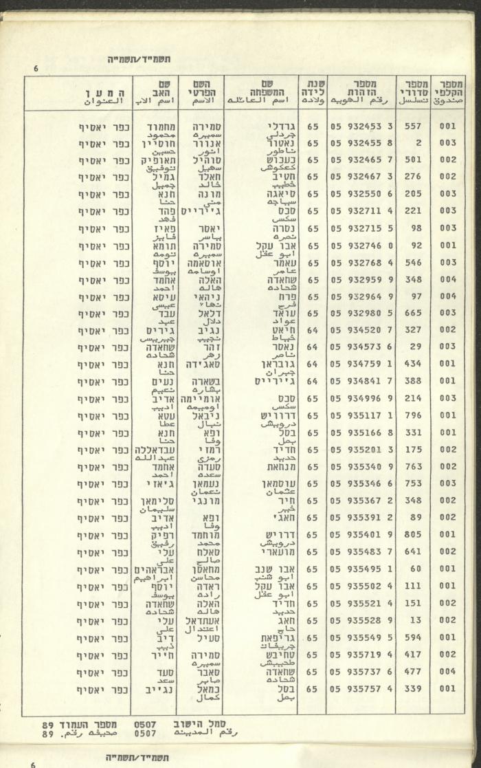 Knesset Voter Registry in the Village of Kafr Yasif, 1984-85