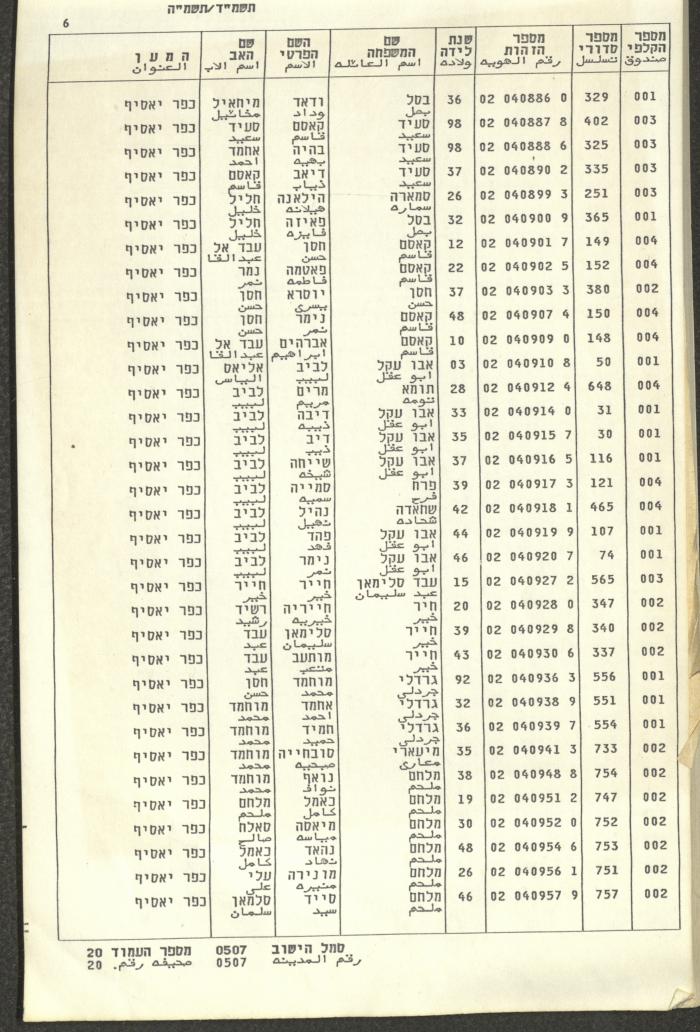Knesset Voter Registry in the Village of Kafr Yasif, 1984-85