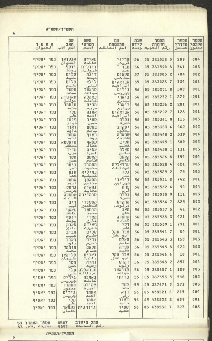 Knesset Voter Registry in the Village of Kafr Yasif, 1984-85