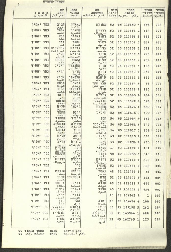 Knesset Voter Registry in the Village of Kafr Yasif, 1984-85