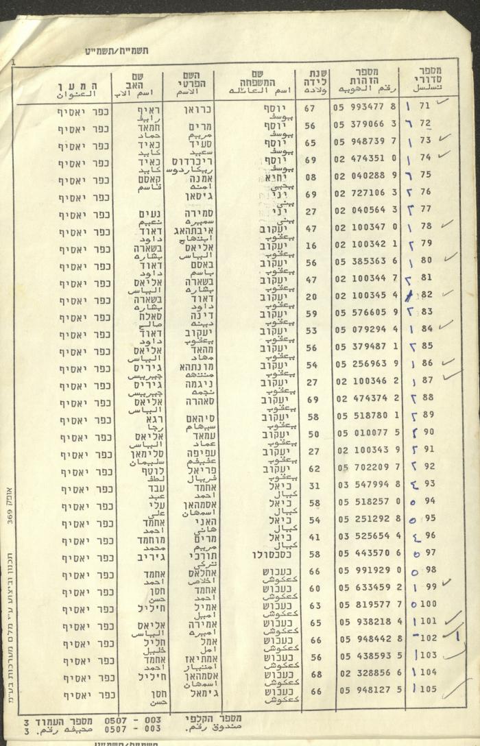 سجل ناخبين الكنيست في قرية كفر ياسيف، 1988-89