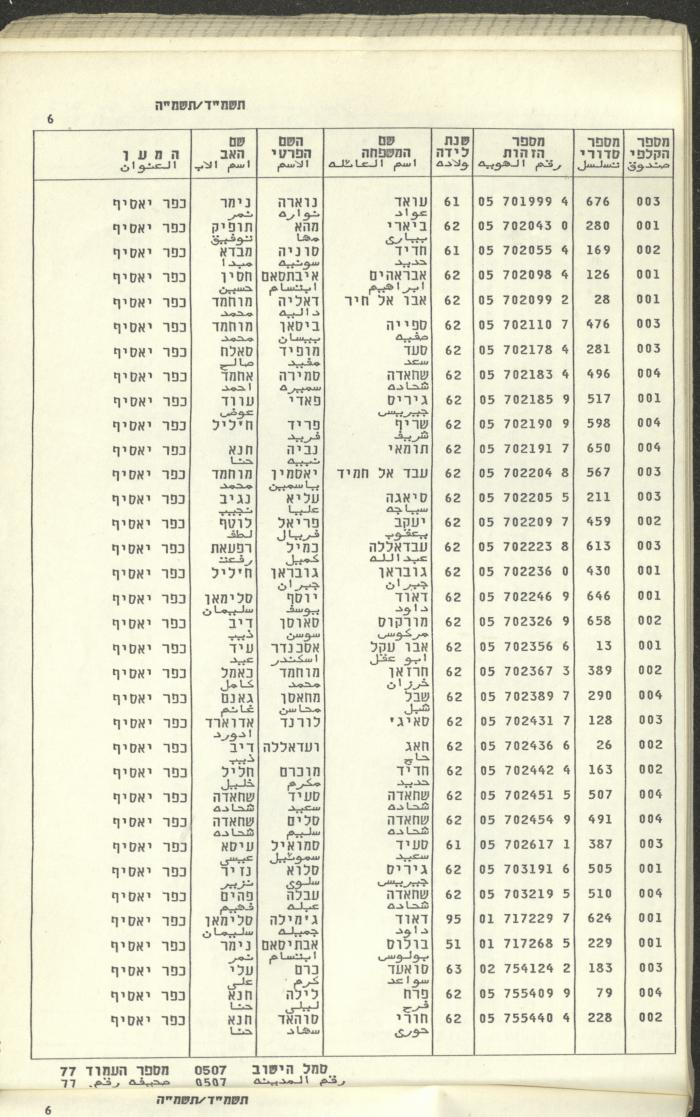 Knesset Voter Registry in the Village of Kafr Yasif, 1984-85