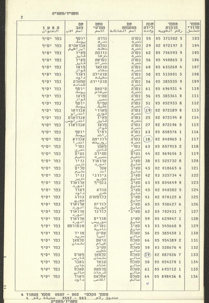 Knesset Voter Registry in the Village of Kafr Yasif, 1984-85
