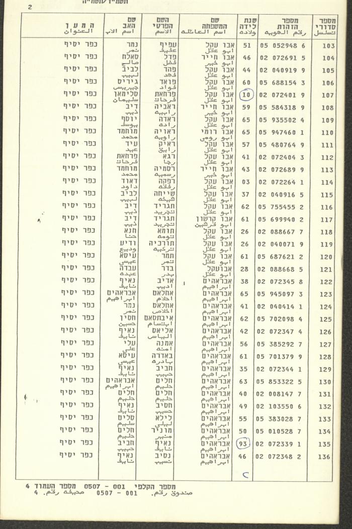 Knesset Voter Registry in the Village of Kafr Yasif, 1984-85