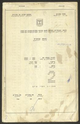 Knesset Voter Registry in the Village of Kafr Yasif, 1988-89