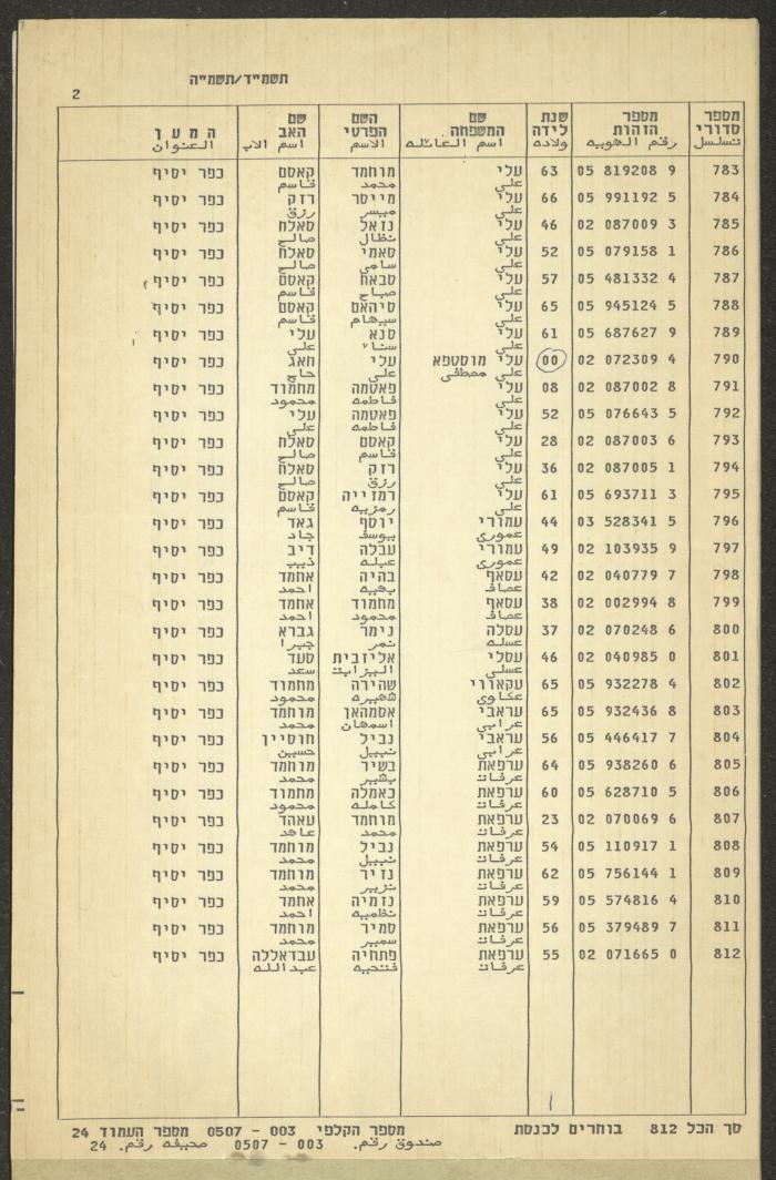 Knesset Voter Registry in the Village of Kafr Yasif, 1984-85