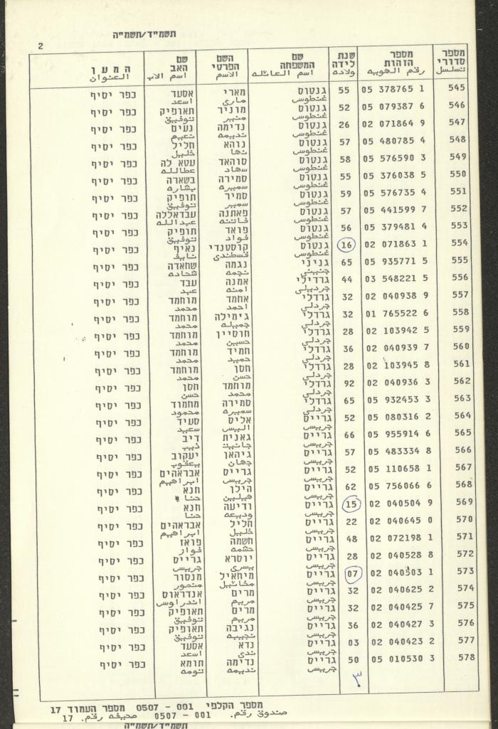 Knesset Voter Registry in the Village of Kafr Yasif, 1984-85