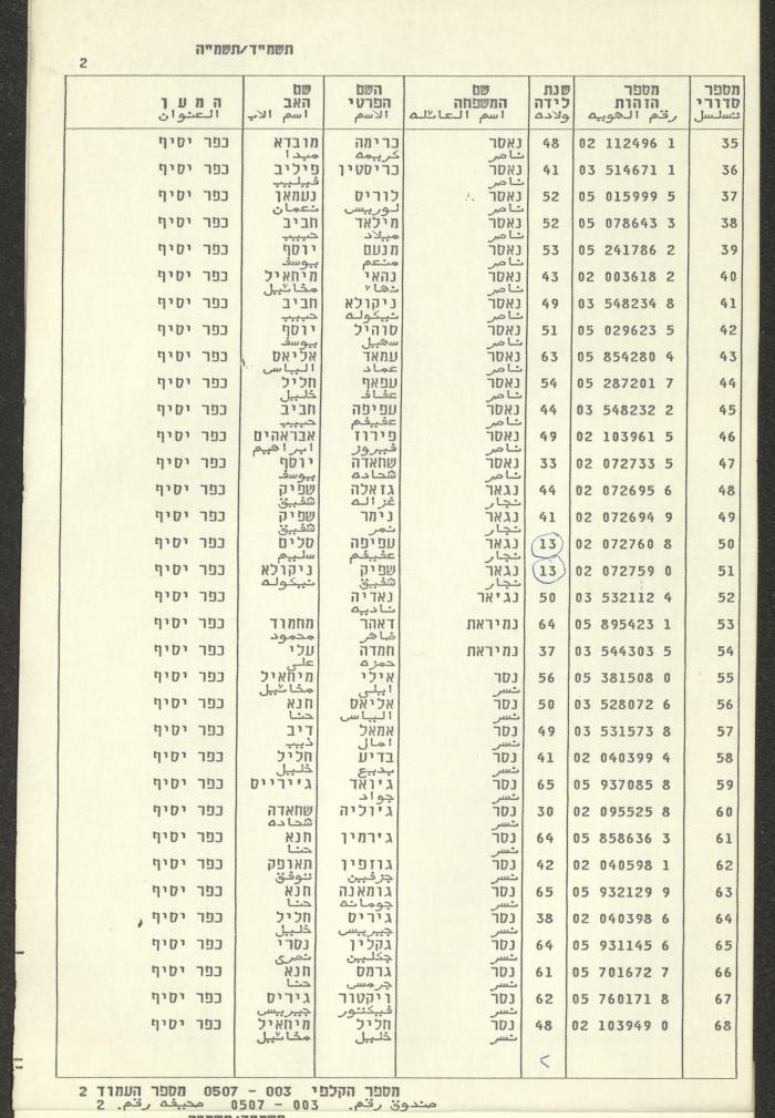 Knesset Voter Registry in the Village of Kafr Yasif, 1984-85