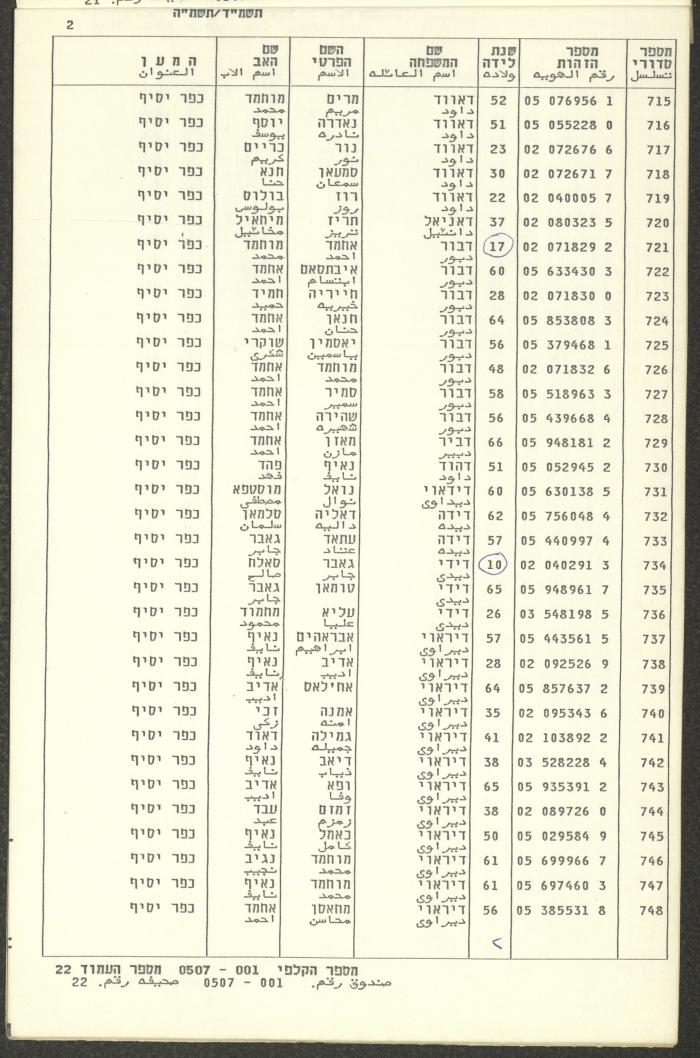 Knesset Voter Registry in the Village of Kafr Yasif, 1984-85