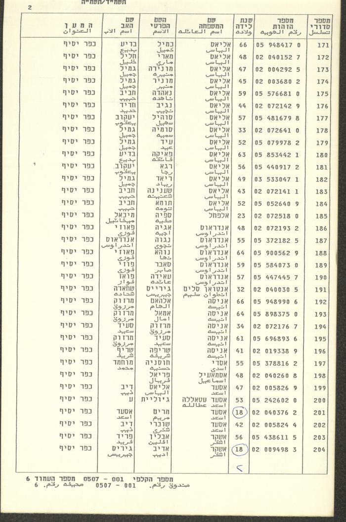 Knesset Voter Registry in the Village of Kafr Yasif, 1984-85