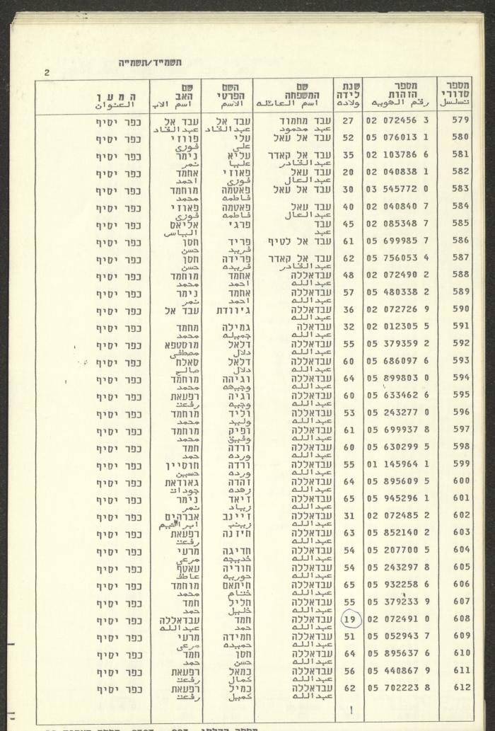 Knesset Voter Registry in the Village of Kafr Yasif, 1984-85