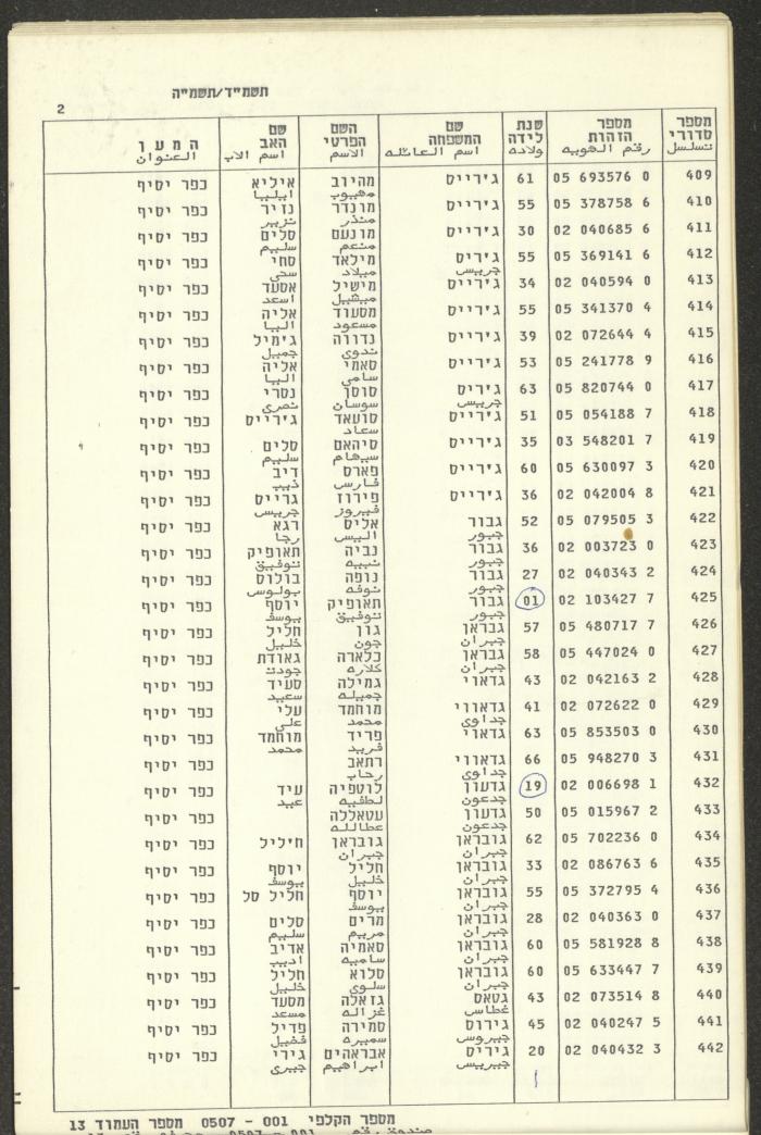 Knesset Voter Registry in the Village of Kafr Yasif, 1984-85