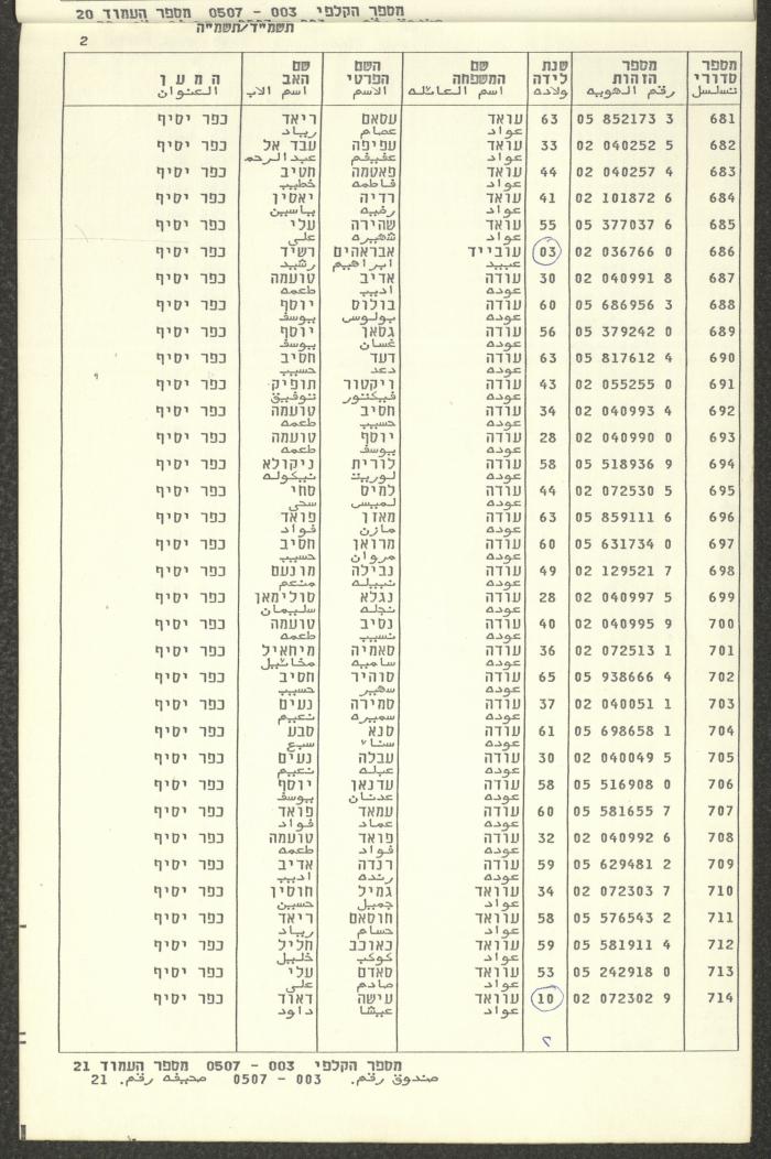 Knesset Voter Registry in the Village of Kafr Yasif, 1984-85