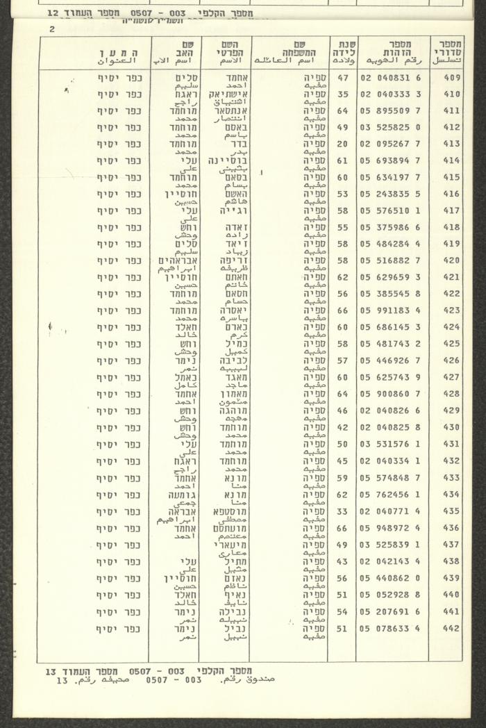 Knesset Voter Registry in the Village of Kafr Yasif, 1984-85