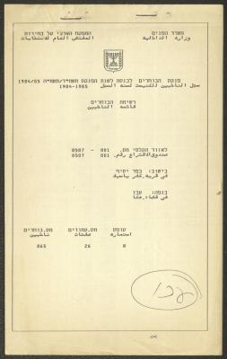 Knesset Voter Registry in the Village of Kafr Yasif, 1984-85
