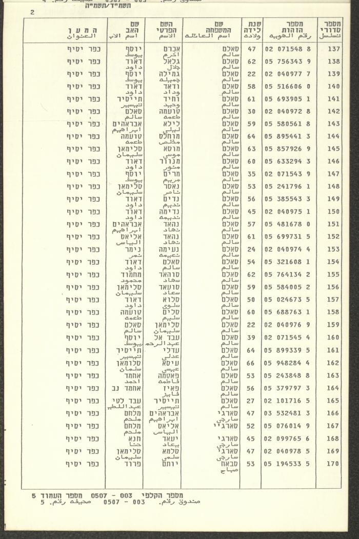 Knesset Voter Registry in the Village of Kafr Yasif, 1984-85