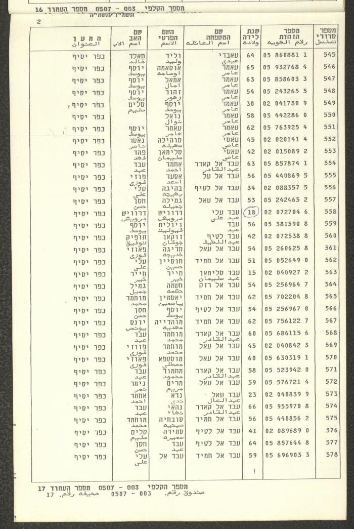 Knesset Voter Registry in the Village of Kafr Yasif, 1984-85
