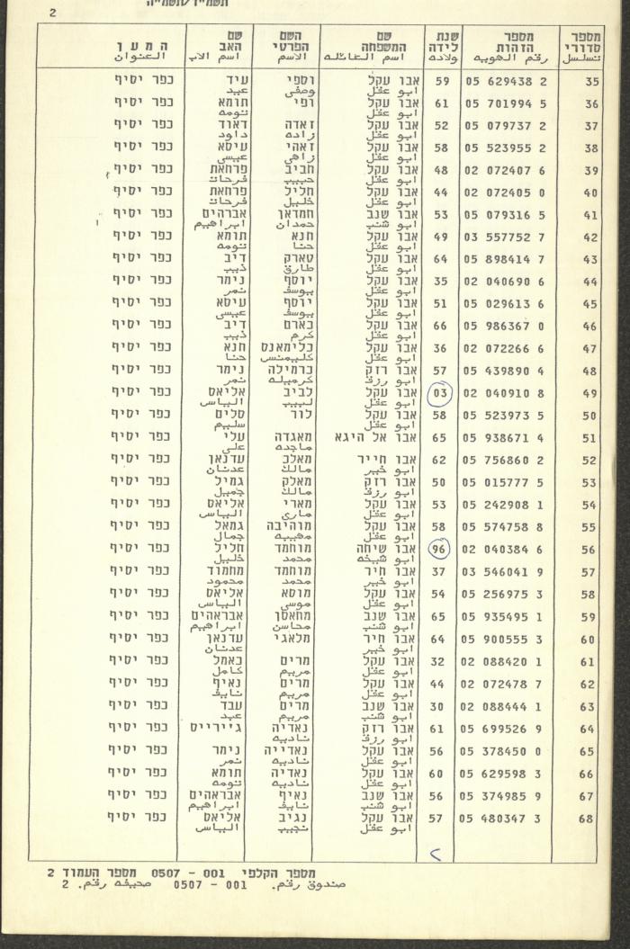 Knesset Voter Registry in the Village of Kafr Yasif, 1984-85