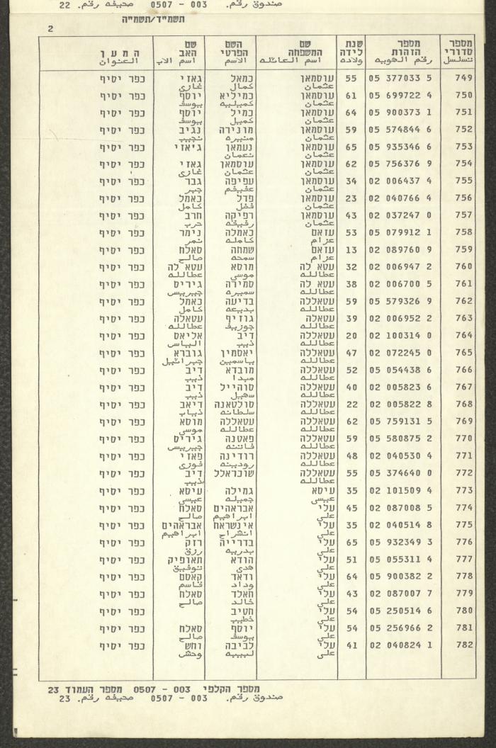 Knesset Voter Registry in the Village of Kafr Yasif, 1984-85