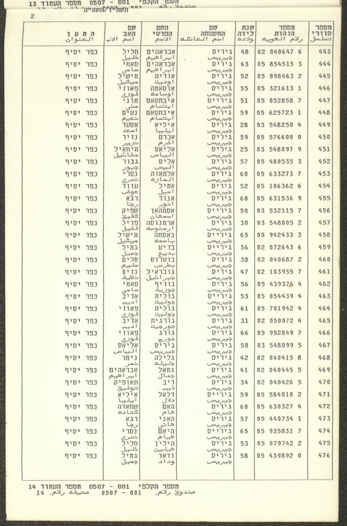 Knesset Voter Registry in the Village of Kafr Yasif, 1984-85