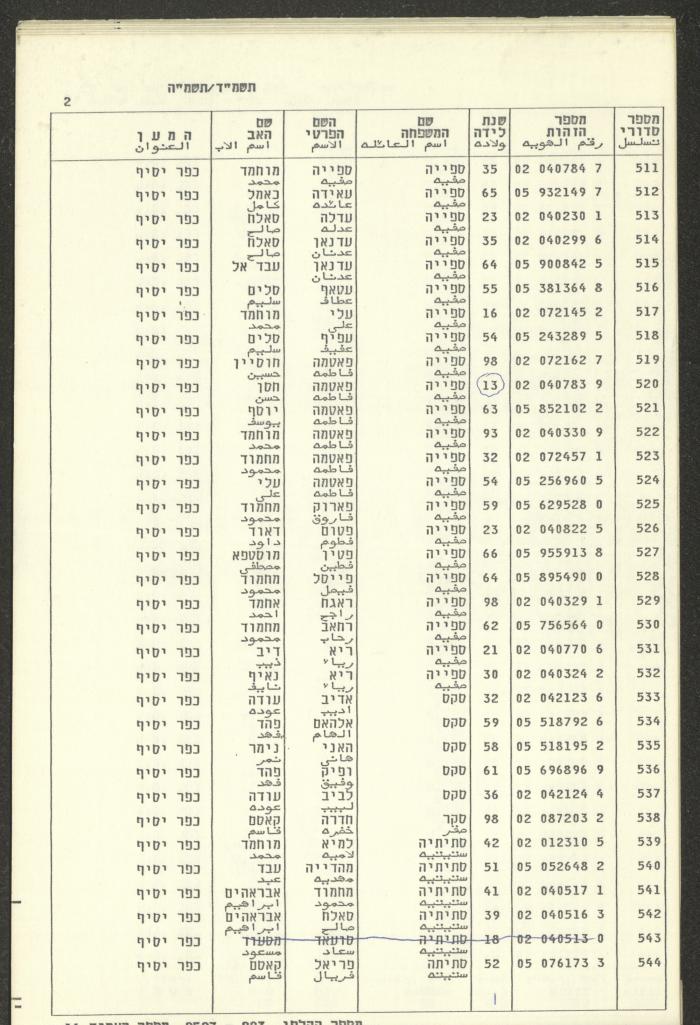 Knesset Voter Registry in the Village of Kafr Yasif, 1984-85