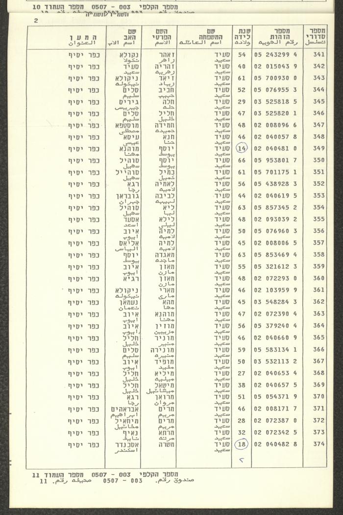Knesset Voter Registry in the Village of Kafr Yasif, 1984-85