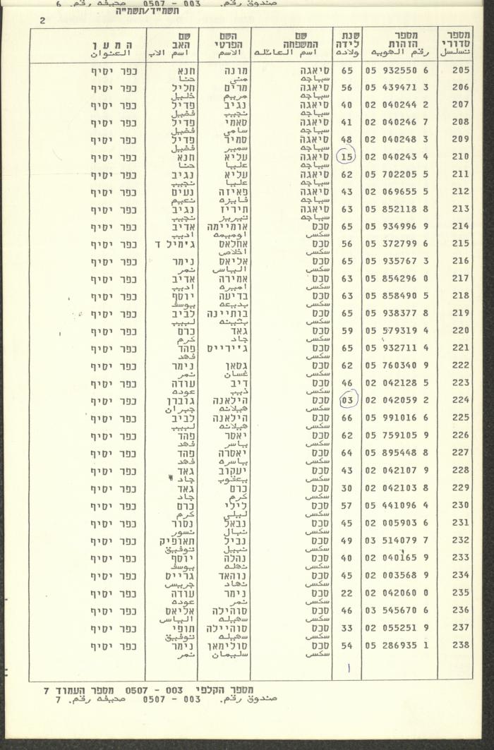 Knesset Voter Registry in the Village of Kafr Yasif, 1984-85