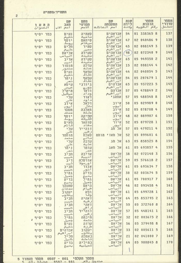 Knesset Voter Registry in the Village of Kafr Yasif, 1984-85