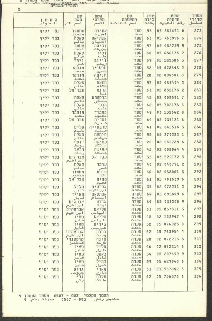 Knesset Voter Registry in the Village of Kafr Yasif, 1984-85