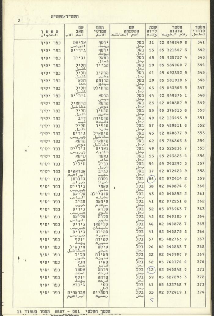 Knesset Voter Registry in the Village of Kafr Yasif, 1984-85