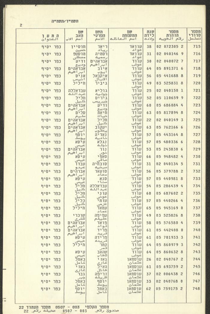 Knesset Voter Registry in the Village of Kafr Yasif, 1984-85