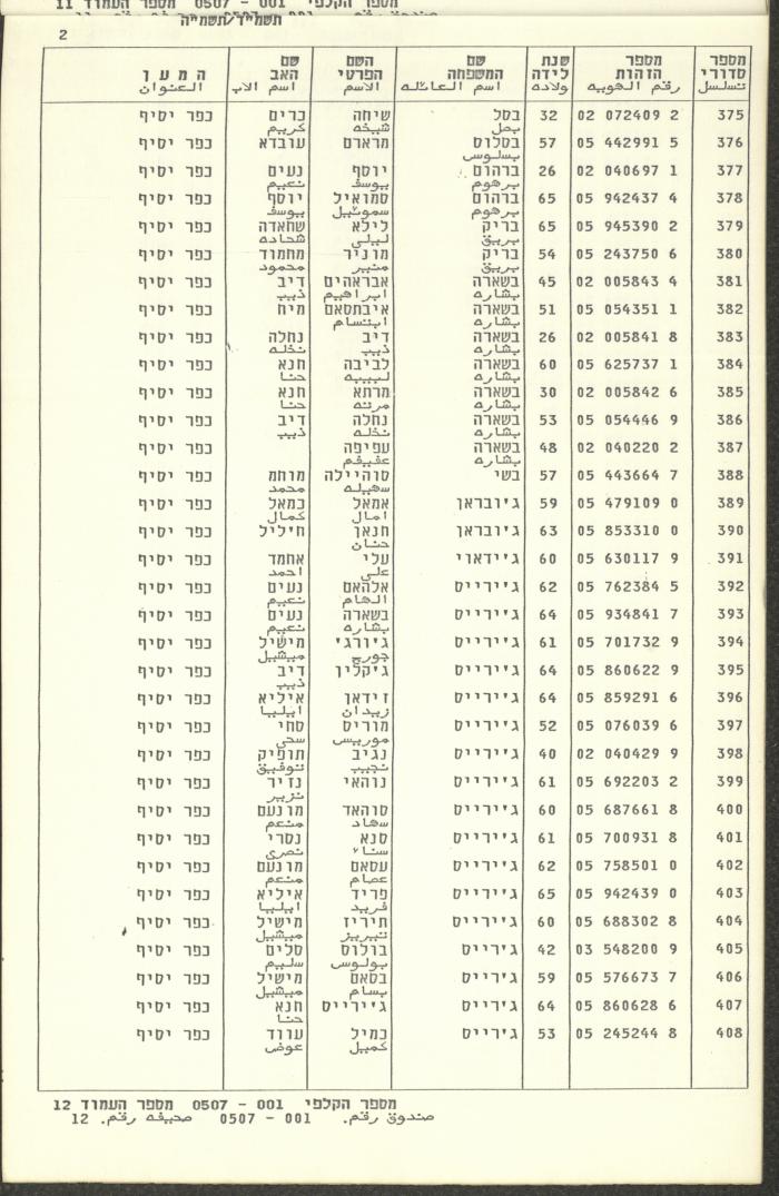 Knesset Voter Registry in the Village of Kafr Yasif, 1984-85