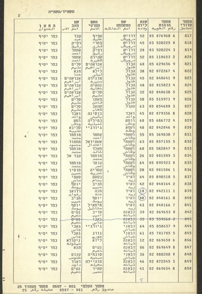 Knesset Voter Registry in the Village of Kafr Yasif, 1984-85