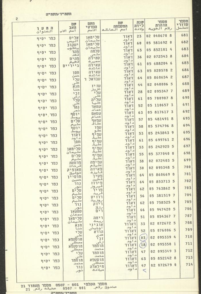 Knesset Voter Registry in the Village of Kafr Yasif, 1984-85