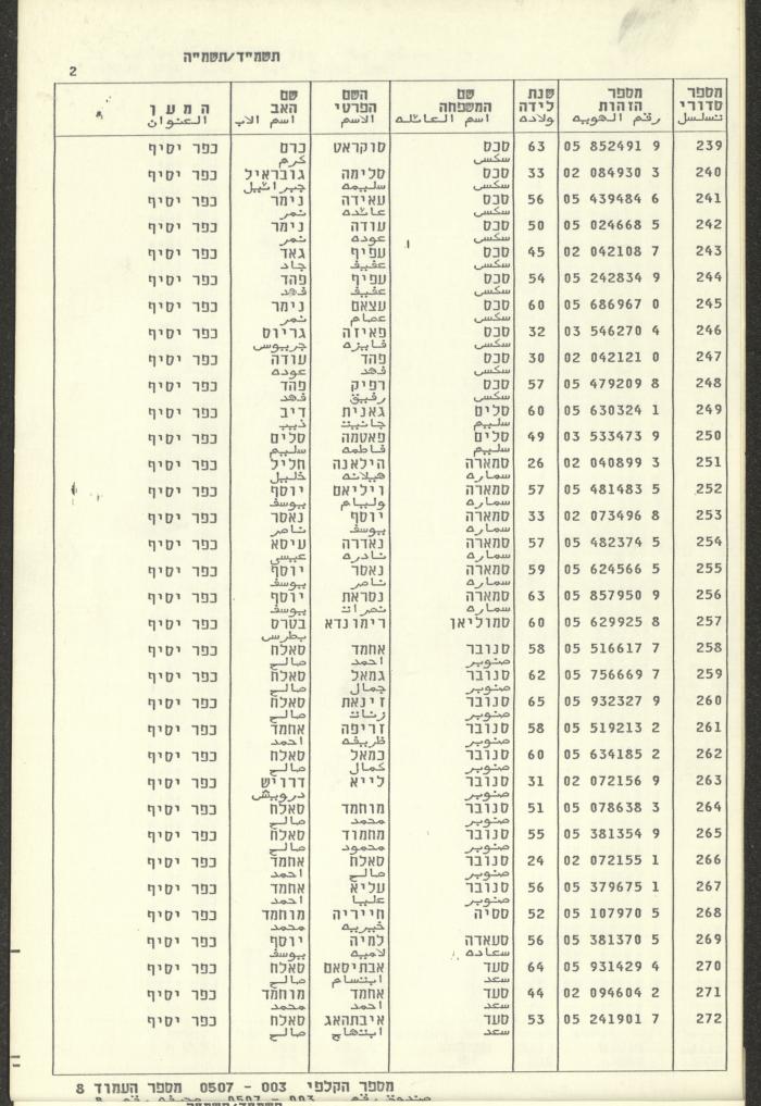 Knesset Voter Registry in the Village of Kafr Yasif, 1984-85
