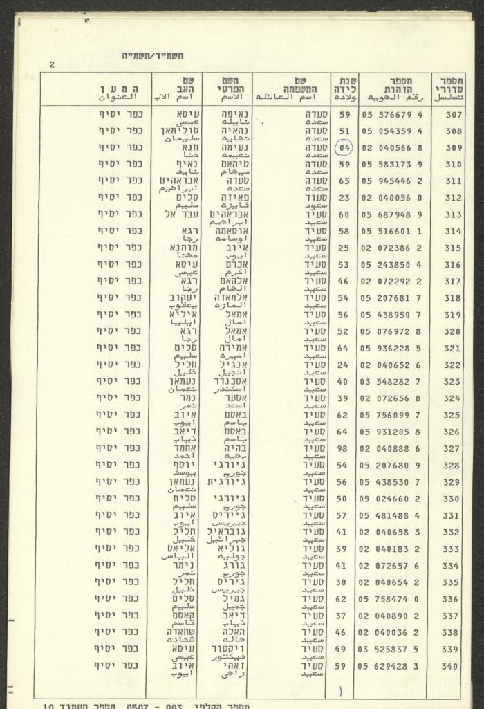 Knesset Voter Registry in the Village of Kafr Yasif, 1984-85